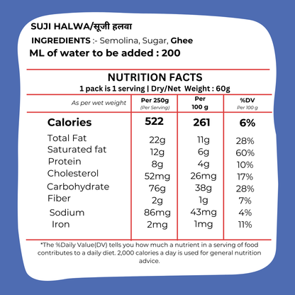 Suji Halwa
