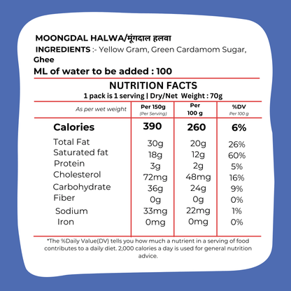 Moongdal Halwa