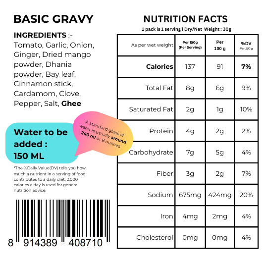Basic Gravy