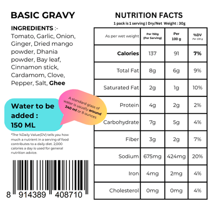 Basic Gravy